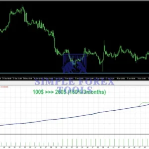 Blazzers Hacked EA MT4 With SetFile - Low Drawdown Forex Robot with 370% Weekly Profit BLAZZERS HACKED EA MT4 Backtest Result 5-simple-forex-tools
