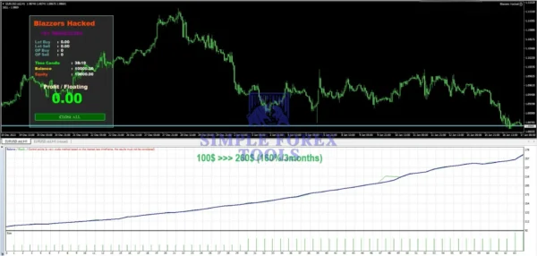 Blazzers Hacked EA MT4 With SetFile - Low Drawdown Forex Robot with 370% Weekly Profit BLAZZERS HACKED EA MT4 Backtest Result 5-simple-forex-tools