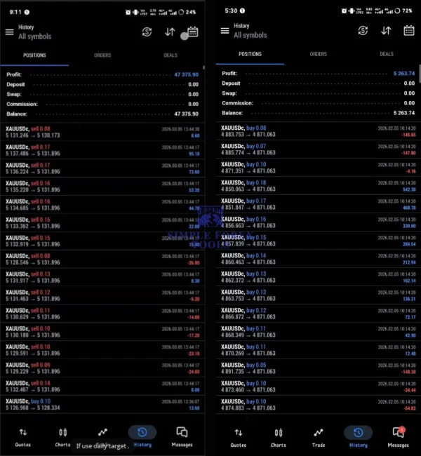 BTX VERSION EA MT5 gold trading results on MetaTrader 5