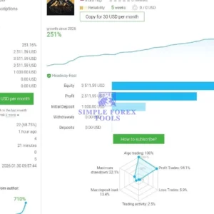 BUSTER BTC Single Entry EA MT5 V1.23 - BTCUSD | 251% Live Growth | Unlimited BUSTER BTC Single Entry EA MT5 growth and drawdown performance screenshot