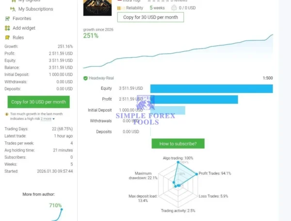 BUSTER BTC Single Entry EA MT5 V1.23 - BTCUSD | 251% Live Growth | Unlimited BUSTER BTC Single Entry EA MT5 growth and drawdown performance screenshot