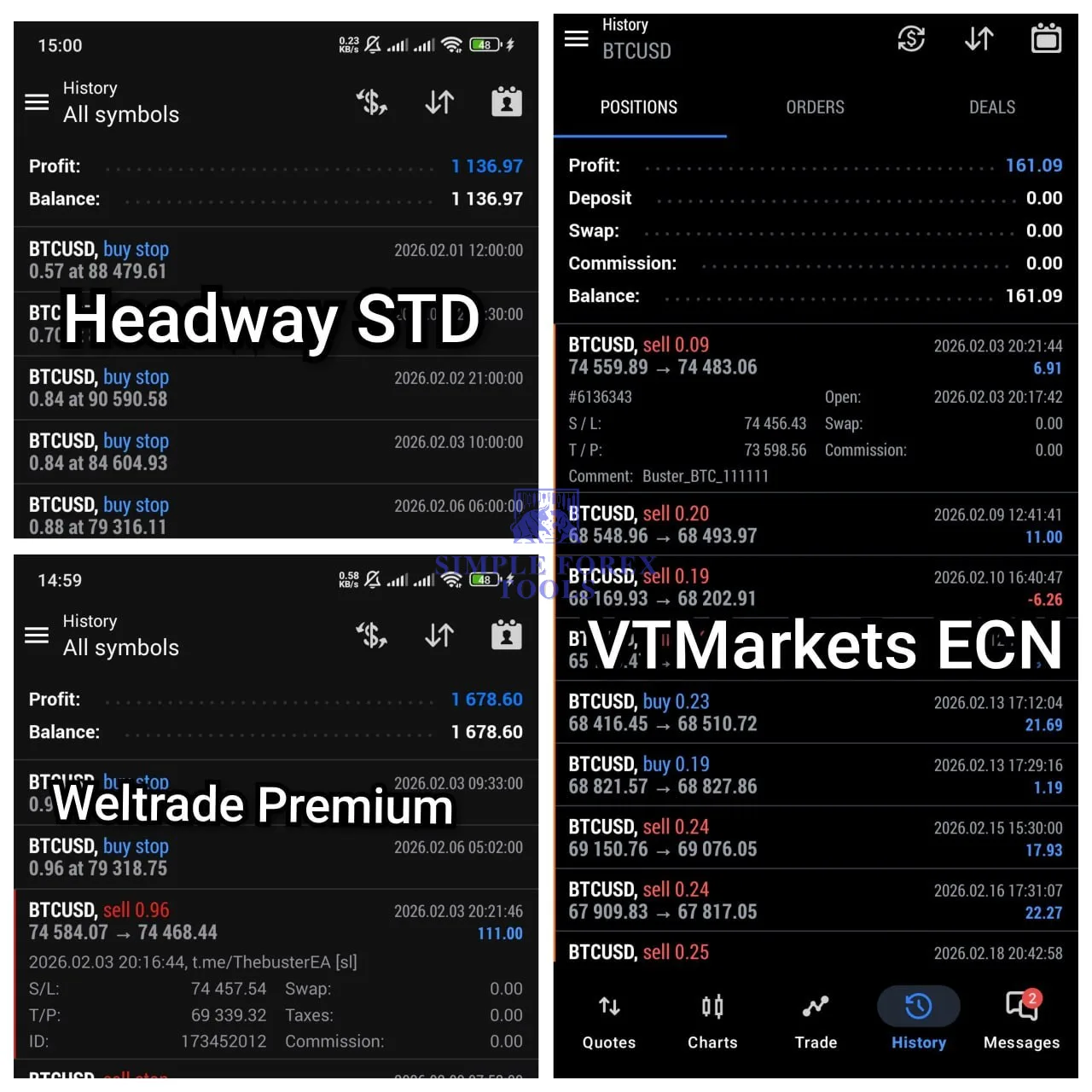 BUSTER BTC Single Entry EA MT5 V1.23 - BTCUSD | 251% Live Growth | Unlimited BUSTER BTC EA MT5 BTCUSD trade history on Headway STD and Weltrade Premium