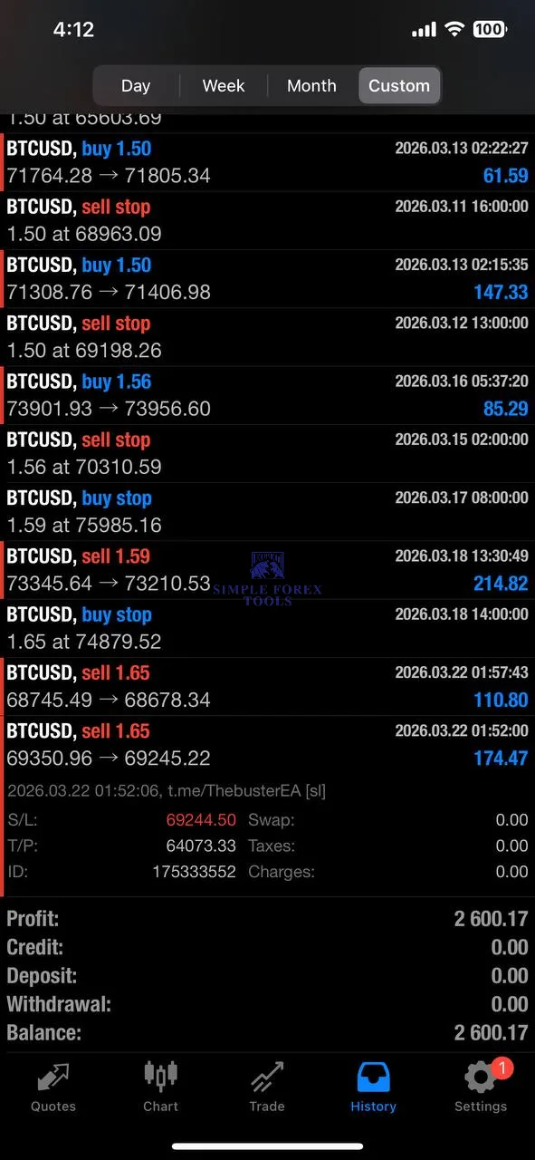 BUSTER BTC Single Entry EA MT5 V1.23 - BTCUSD | 251% Live Growth | Unlimited BUSTER BTC Single Entry EA MT5 mobile BTCUSD profit history screenshot