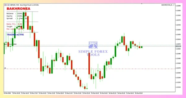 Bakhron EA MT5 Review-1