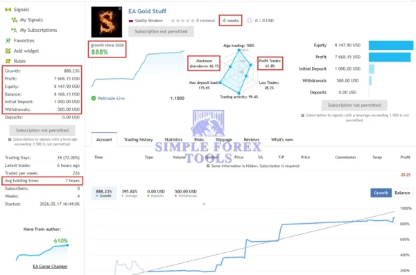 EA Gold Stuff MT5 EA MQL5 Live Signal Review-simple-forex-tools