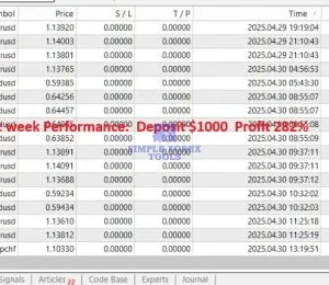 EA Gold Stuff MT5 EA Review 1-simple-forex-tools