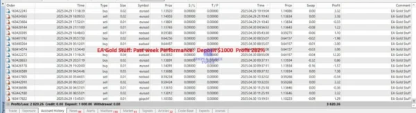 EA Gold Stuff MT5 EA Review 1-simple-forex-tools