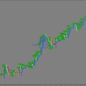 EA Gold Stuff MT5 EA Review 3-simple-forex-tools