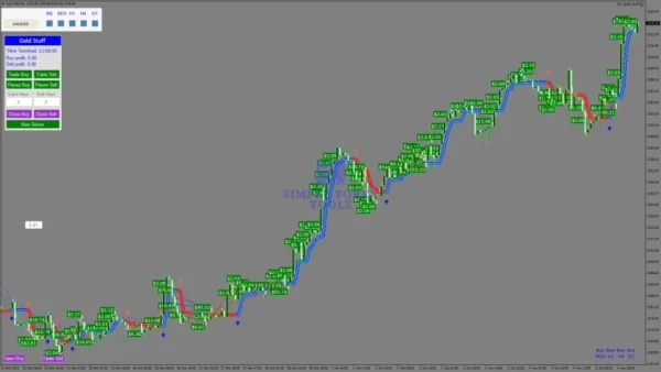 EA Gold Stuff MT5 EA Review 3-simple-forex-tools