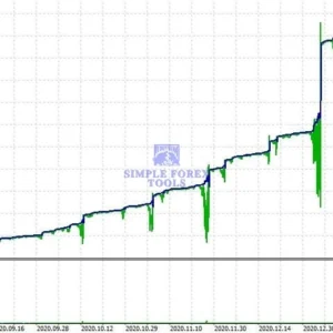 EA Gold Stuff MT5 EA Review 6-simple-forex-tools