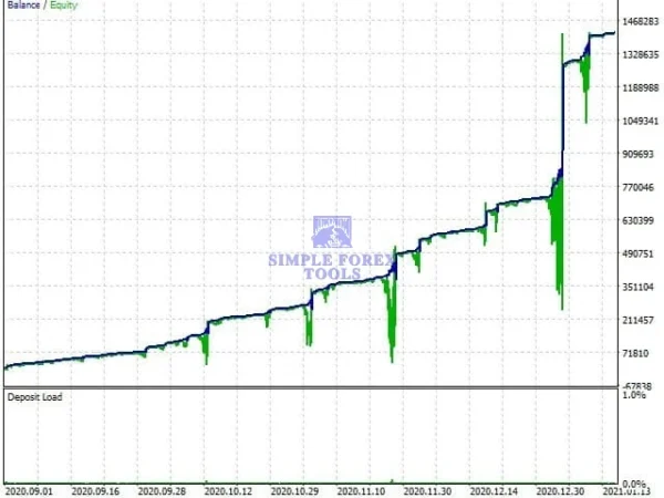 EA Gold Stuff MT5 EA Review 6-simple-forex-tools