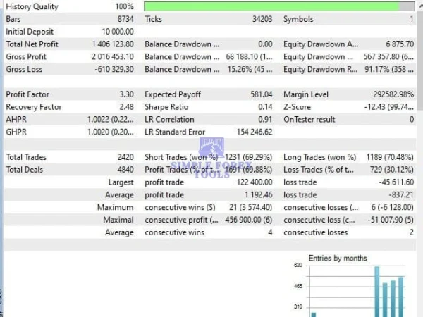 EA Gold Stuff MT5 EA Review 7-simple-forex-tools