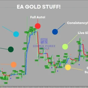EA Gold Stuff MT5 With SetFile - 888% Big Growth | +18% MYFXBook Gain | Unlimited - Image 9