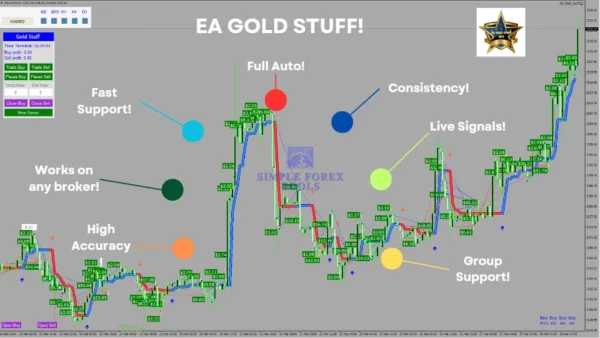 EA Gold Stuff MT5 EA review 2 simple forex tools