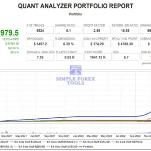 EA Gold Stuff MT5 EA review 4-simple-forex-tools