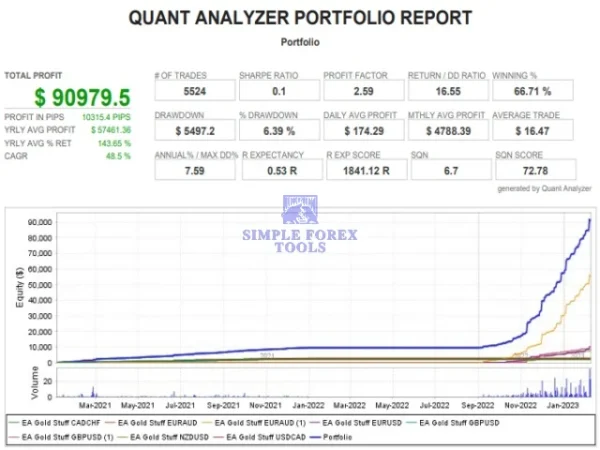EA Gold Stuff MT5 EA review 4-simple-forex-tools