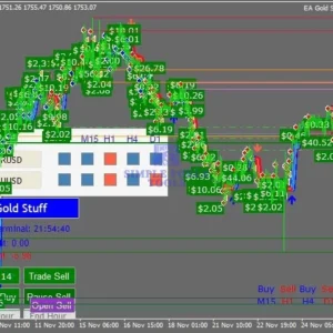 EA Gold Stuff MT5 EA review 8-simple-forex-tools