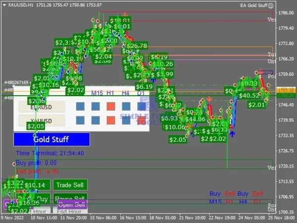 EA Gold Stuff MT5 EA review 8-simple-forex-tools