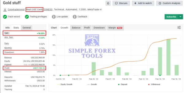 EA Gold Stuff MT5 MYFXBook Review-simple-forex-tools