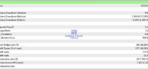 Eyes Storm MT5 EA 2026 Best Review - Unlimited + Free Update Eyes Storm MT5 EA Review 1-simple-forex-tools