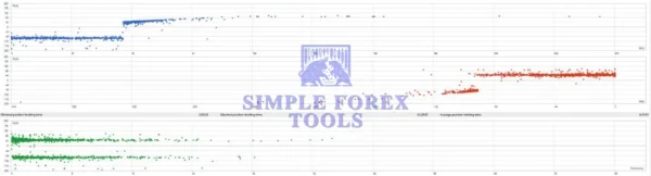 Eyes Storm MT5 EA 2026 Best Review - Unlimited + Free Update Eyes Storm MT5 EA Review 3-simple-forex-tools