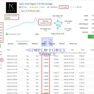 Gann Gold EA MT4 V1.8 - Automated Gold Robot for XAUUSD | 80% Best Growth | Unlimited + Free Update Gann Gold EA MT4 MQL5 Live Signal Review 1-simple-forex-tools