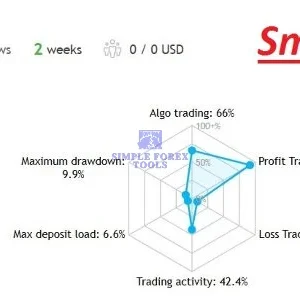 Gann Gold EA MT4 V1.8 - Automated Gold Robot for XAUUSD | 80% Best Growth | Unlimited + Free Update Gann Gold EA MT4 MQL5 Live Signal Review 2-simple-forex-tools