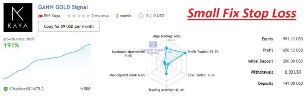 Gann Gold EA MT4 V1.8 - Automated Gold Robot for XAUUSD | 80% Best Growth | Unlimited + Free Update Gann Gold EA MT4 MQL5 Live Signal Review 2-simple-forex-tools