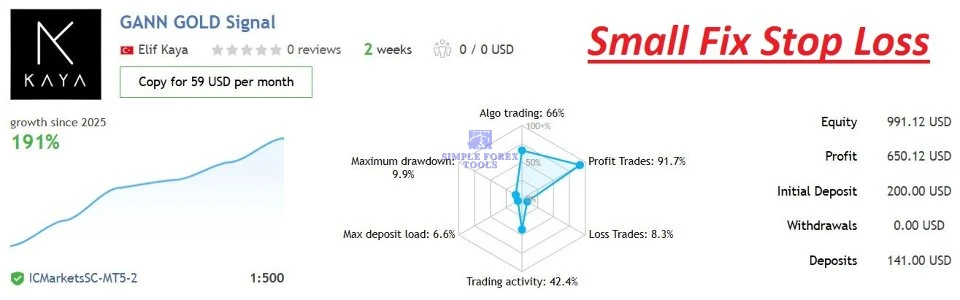 Gann Gold EA MT4 V1.8 - Automated Gold Robot for XAUUSD | 80% Best Growth | Unlimited + Free Update Gann Gold EA MT4 MQL5 Live Signal Review 2-simple-forex-tools