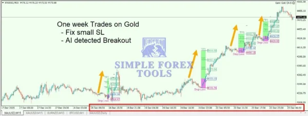 Gann Gold EA MT4 V1.8 - Automated Gold Robot for XAUUSD | 80% Best Growth | Unlimited + Free Update Gann Gold EA MT4 Review 1-simple-forex-tools