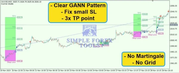 Gann Gold EA MT4 V1.8 - Automated Gold Robot for XAUUSD | 80% Best Growth | Unlimited + Free Update Gann Gold EA MT4 Review 2-simple-forex-tools