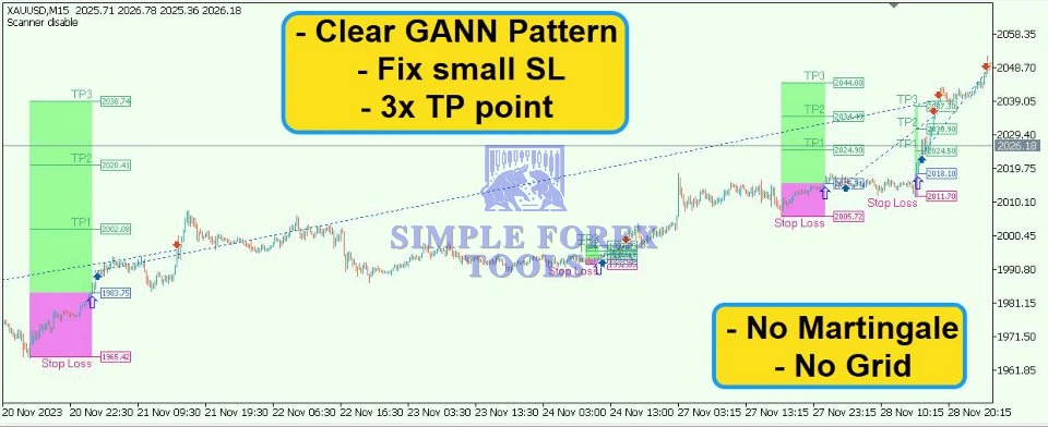 Gann Gold EA MT4 V1.8 - Automated Gold Robot for XAUUSD | 80% Best Growth | Unlimited + Free Update Gann Gold EA MT4 Review 2-simple-forex-tools