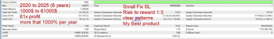 Gann Gold EA MT4 V1.8 - Automated Gold Robot for XAUUSD | 80% Best Growth | Unlimited + Free Update Gann Gold EA MT4 Review 3-simple-forex-tools