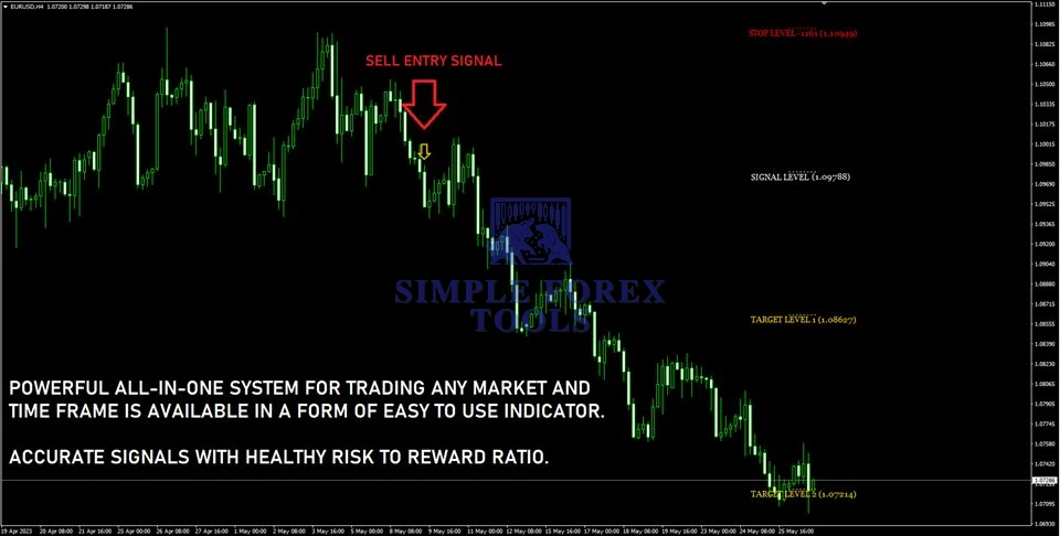 Gann Made Easy MT4 Indicator V2.8 - Advanced W.D. Gann Trading System | Unlimited Gann Made Easy MT4 Review 1-simple-forex-tools