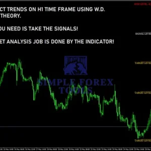 Gann Made Easy MT4 Review 2-simple-forex-tools