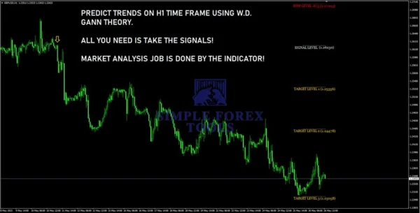 Gann Made Easy MT4 Review 2-simple-forex-tools