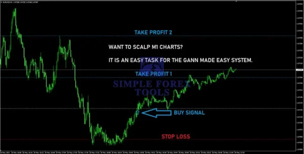 Gann Made Easy MT4 Review 3-simple-forex-tools