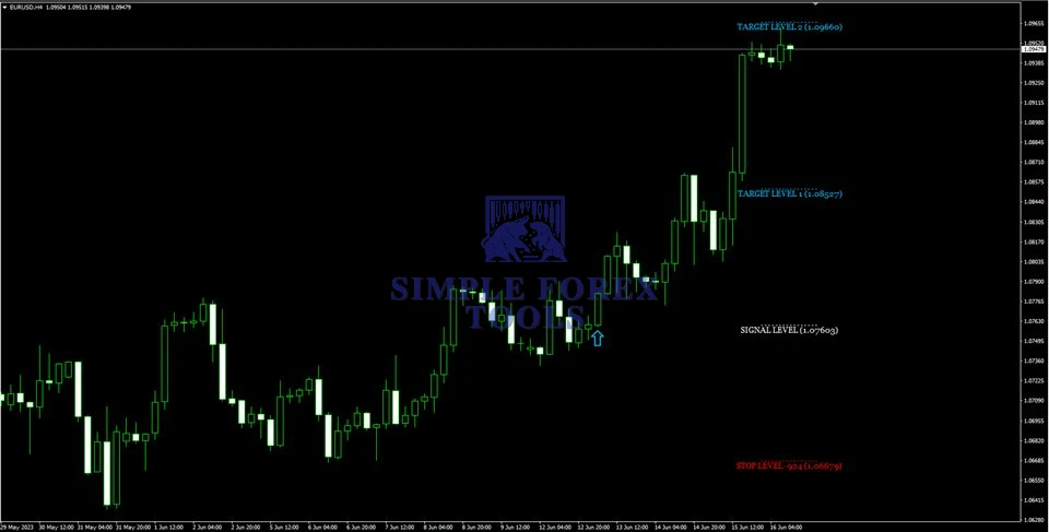 Gann Made Easy MT4 Indicator V2.8 - Advanced W.D. Gann Trading System | Unlimited Gann Made Easy MT4 Review 4-simple-forex-tools