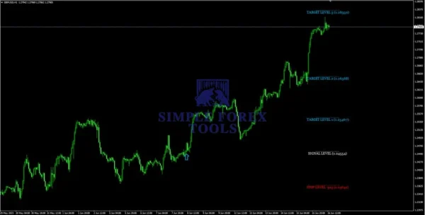 Gann Made Easy MT4 Review 5 simple forex tools