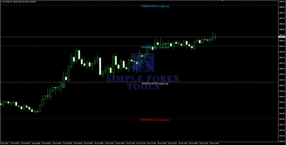 Gann Made Easy MT4 Indicator V2.8 - Advanced W.D. Gann Trading System | Unlimited Gann Made Easy MT4 Review 6-simple-forex-tools