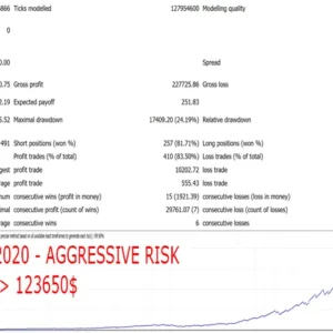 Gecko EA MT4 fixed lot 0.1 backtest 2012 to 2020