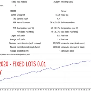 Gecko EA MT4 USDJPY fixed lot 0.01 backtest results