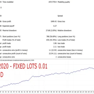 Gecko EA MT4 aggressive risk backtest 2016 to 2020