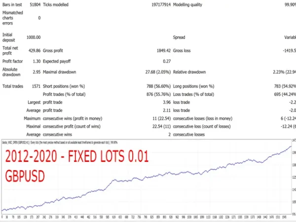 Gecko EA MT4 aggressive risk backtest 2016 to 2020