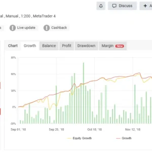Gecko EA MT4 Myfxbook real account gain and drawdown review