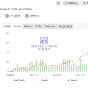Gold GPT EA MT5 MYFXBook review showing 83.68 percent gain and 16.45 percent drawdown