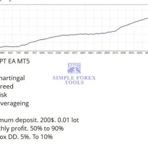 Gold GPT EA MT5 promotional image with no martingale no grid and minimum deposit details