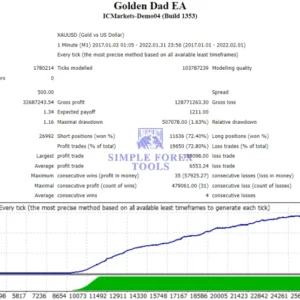 golden dad ea mt4 backtest result mt4 strategy tester