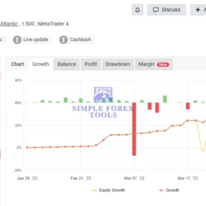 golden dad ea mt4 myfxbook result screenshot