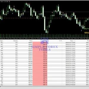 golden dad ea mt4 live trading result xauusd